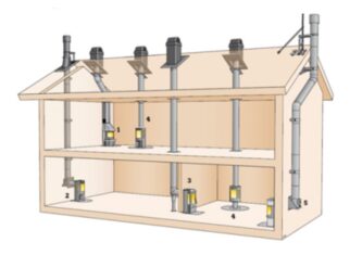 Premodul Skorsten